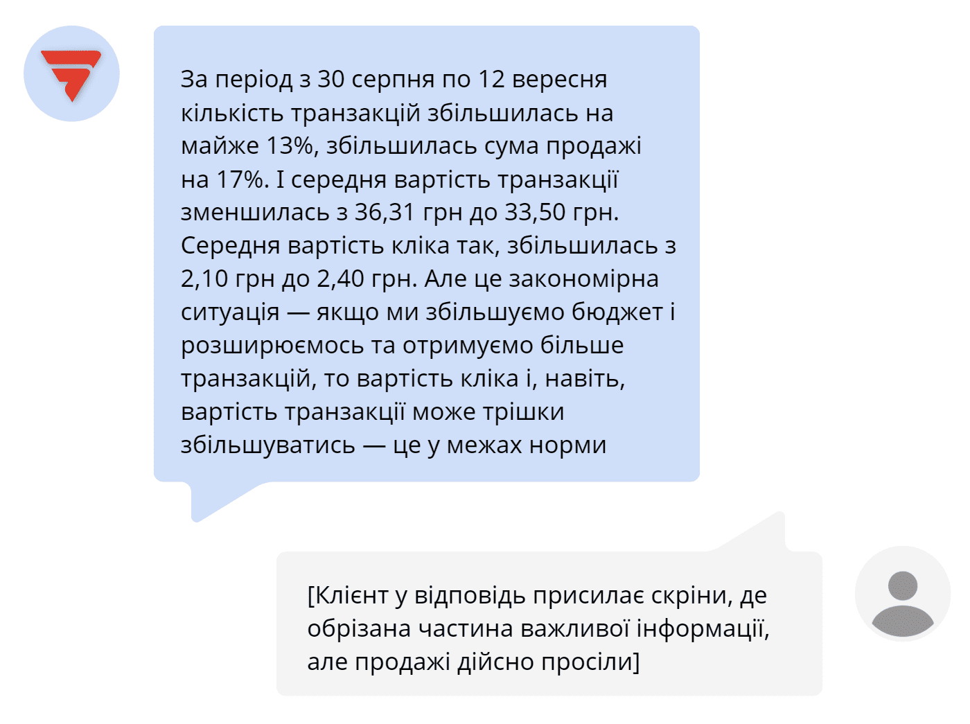 Неправильна статистика не показує реальні продажі