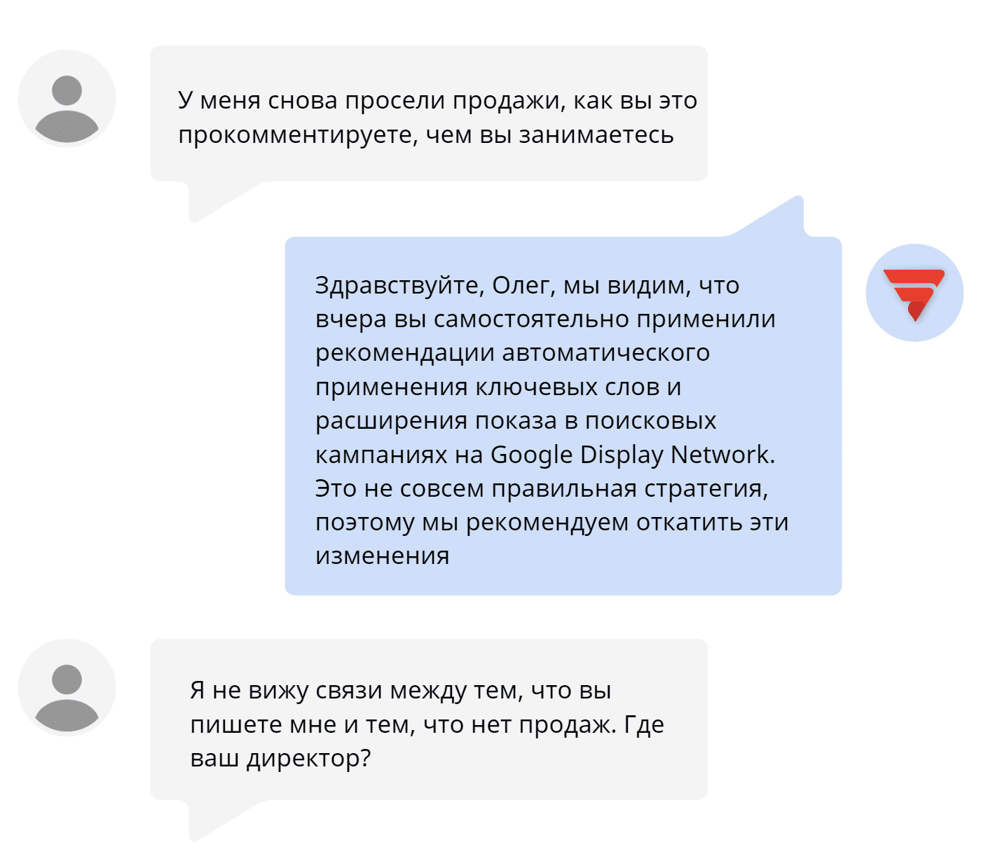 Google Ads антикейс