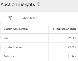 Показы выросли