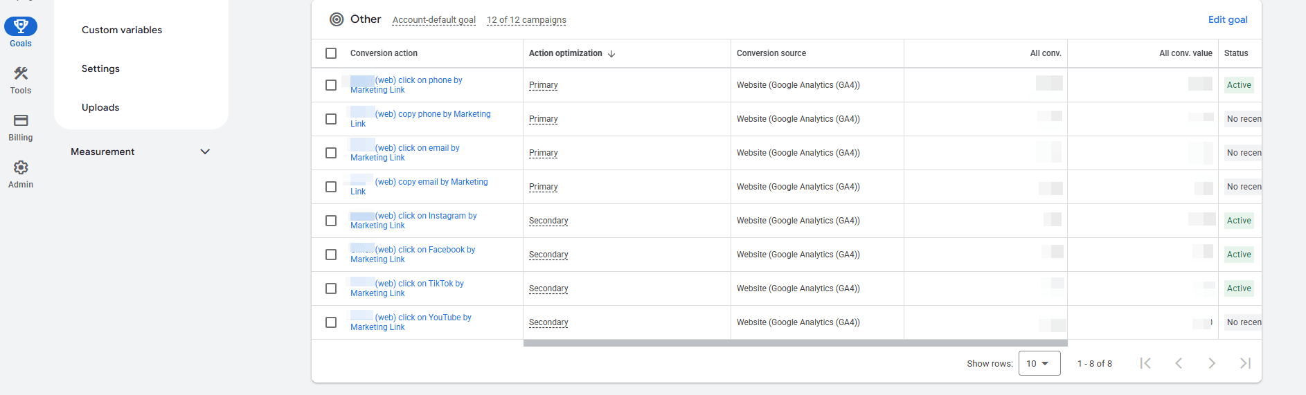Назначение основных конверсий в Google Analytics 4