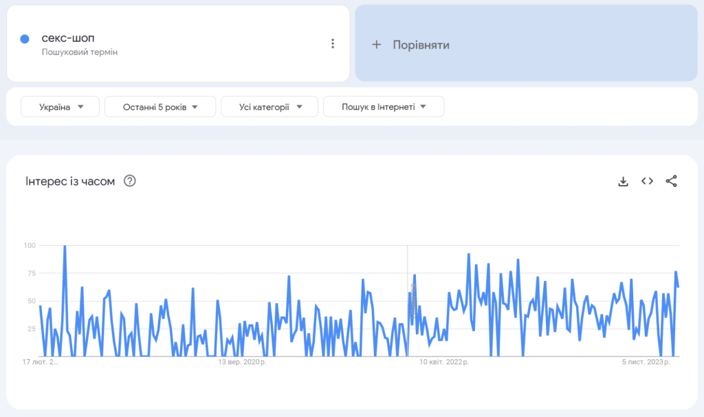 тренди просування секс-шопу