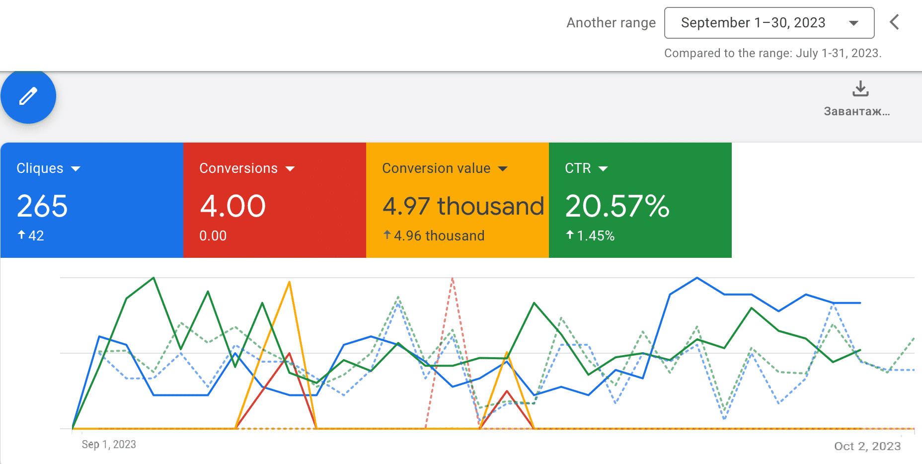 Problems of promoting erotic products in Google and advertising