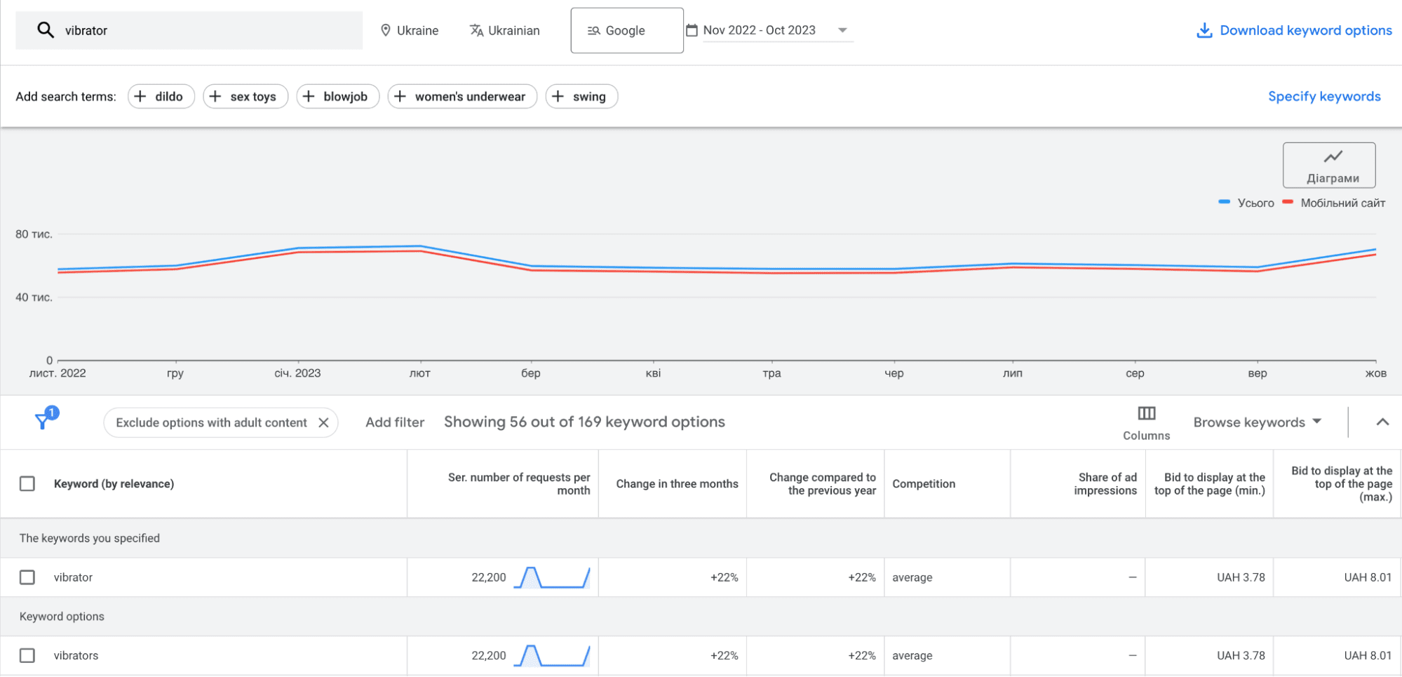 как продвигать секс-шоп в Гугле