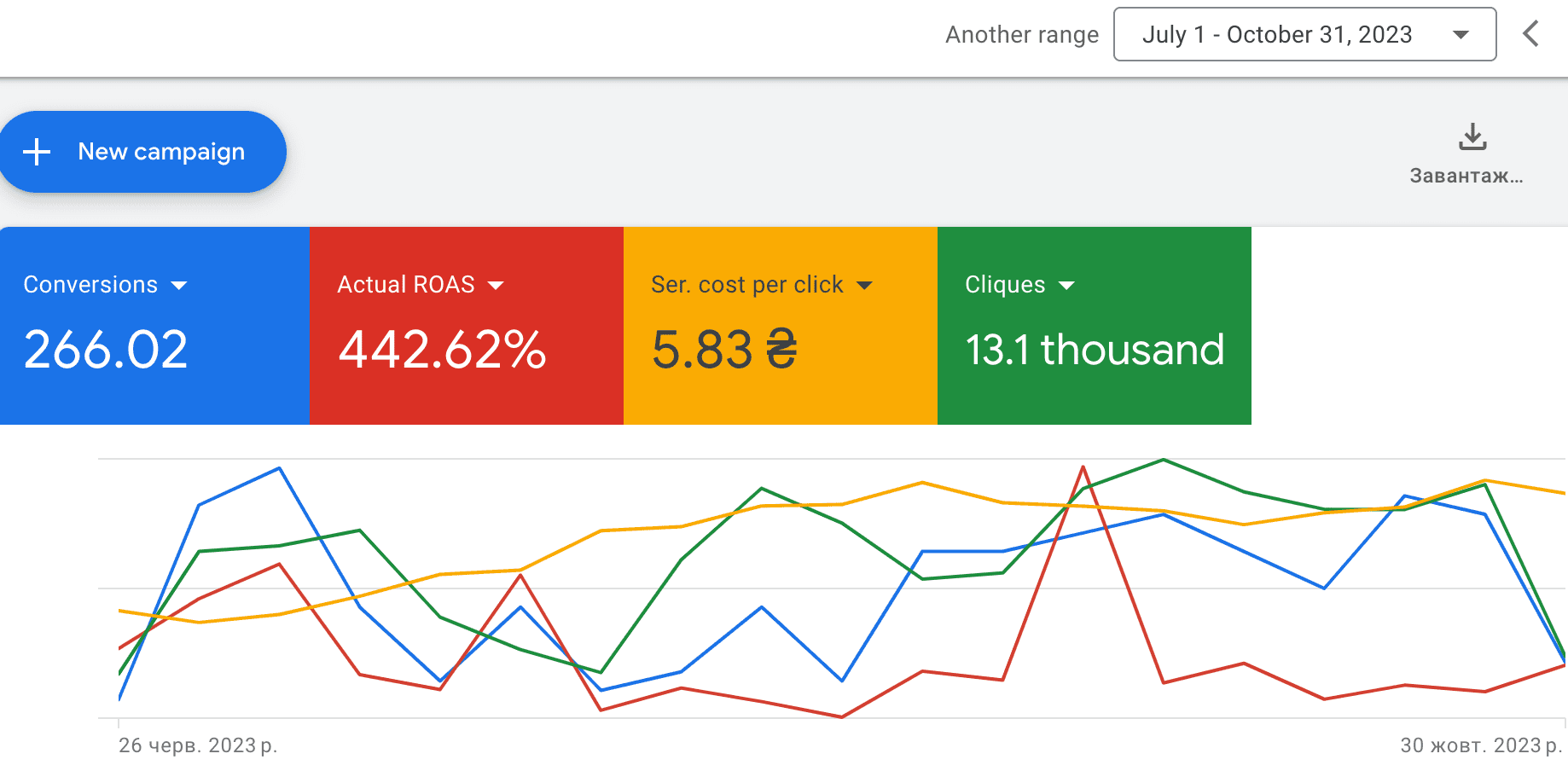 Problems of promoting erotic products in Google and advertising