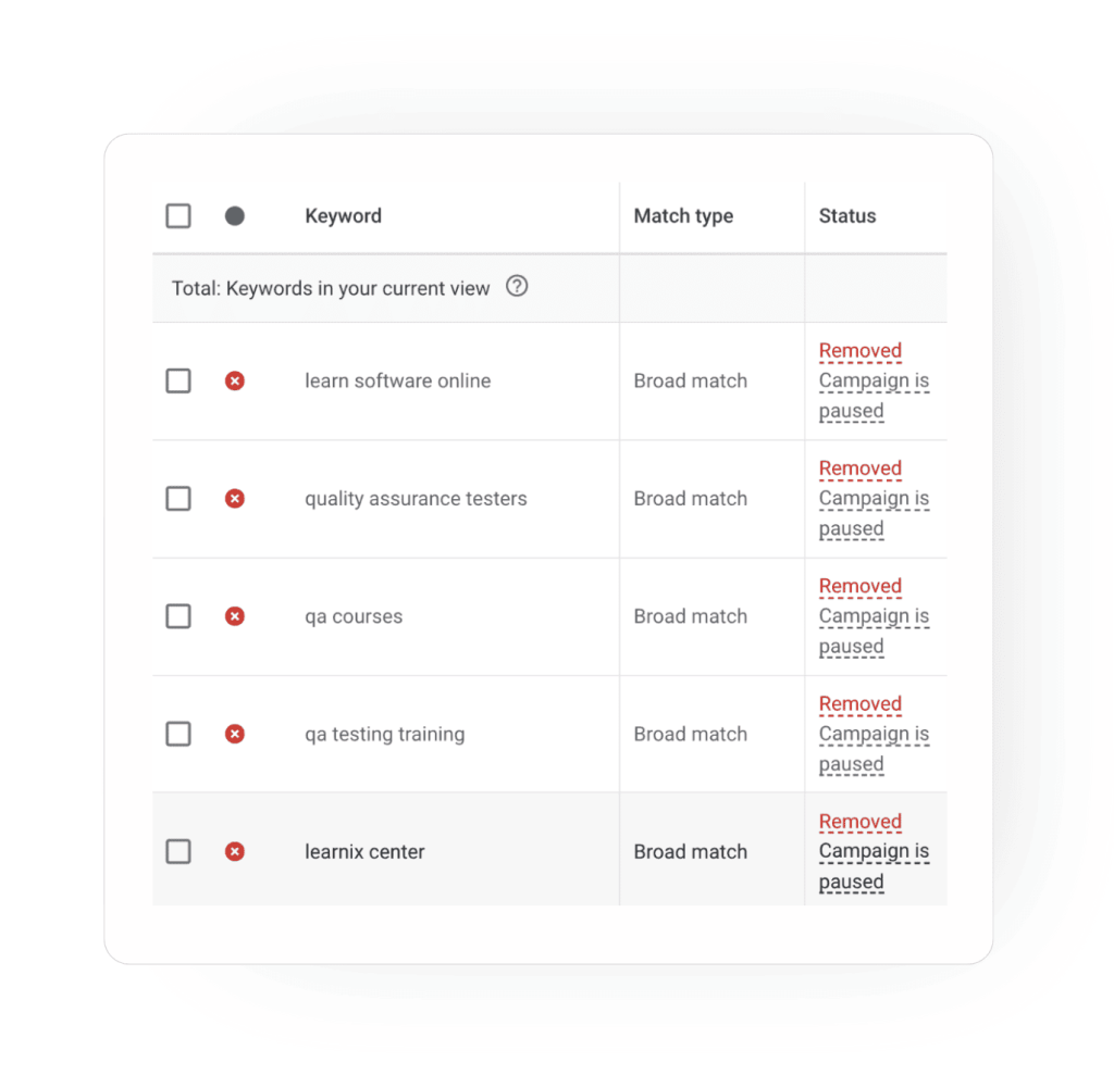 Google Ads для IT курсов