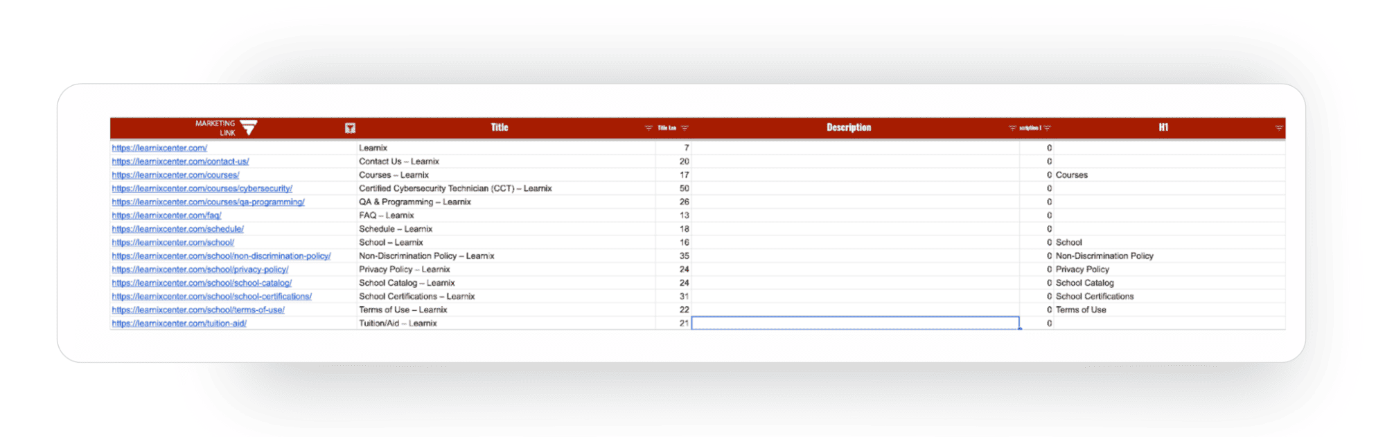 Техническая SEO оптимизация для курсов программирования