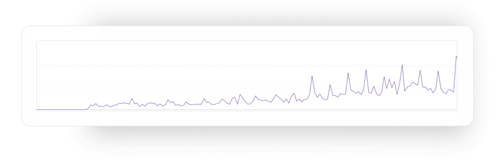 Рост показов в Google Search Console с 1 по 6 месяц сотрудничества