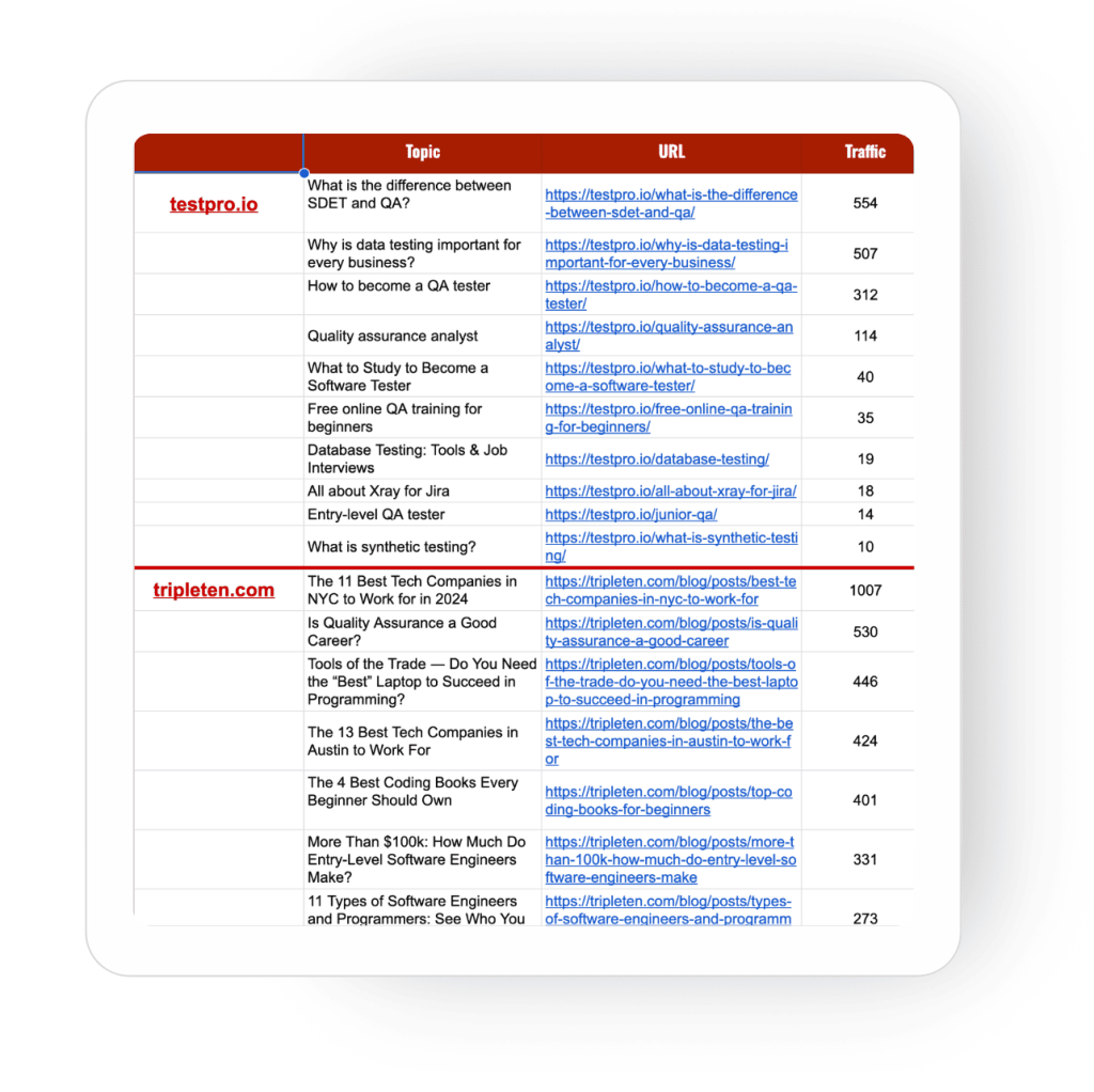 On-page SEO для курсов