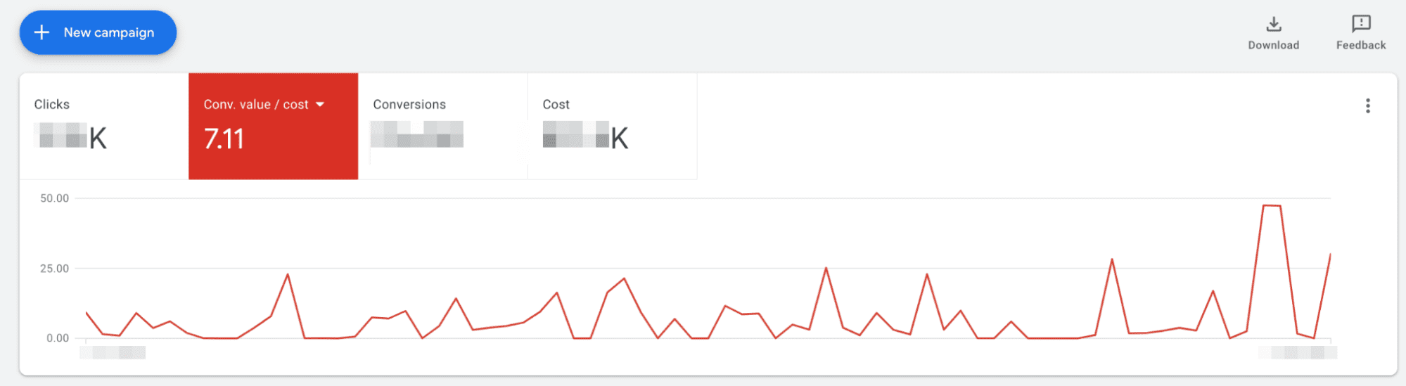 погіршення ROAS через зміни в  Google Ads