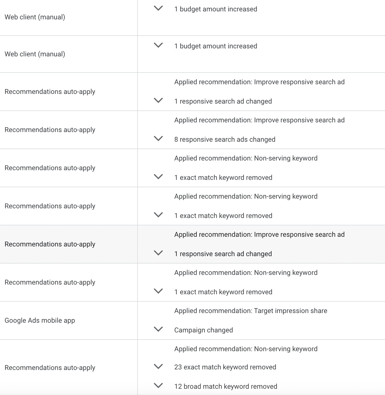  Google Ads та рекомендації в додатоку