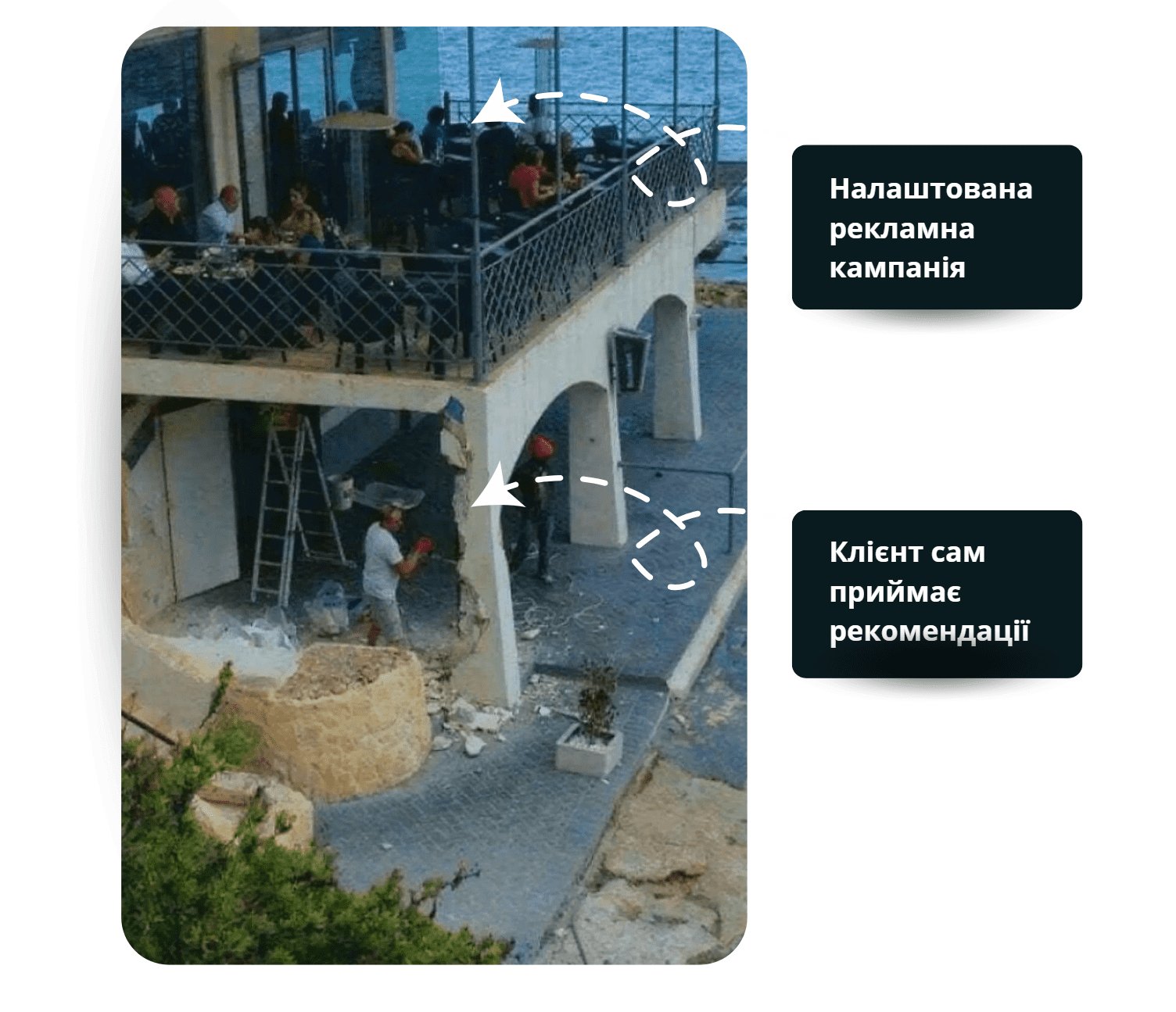 антикейс по Google Ads рекомендаціях