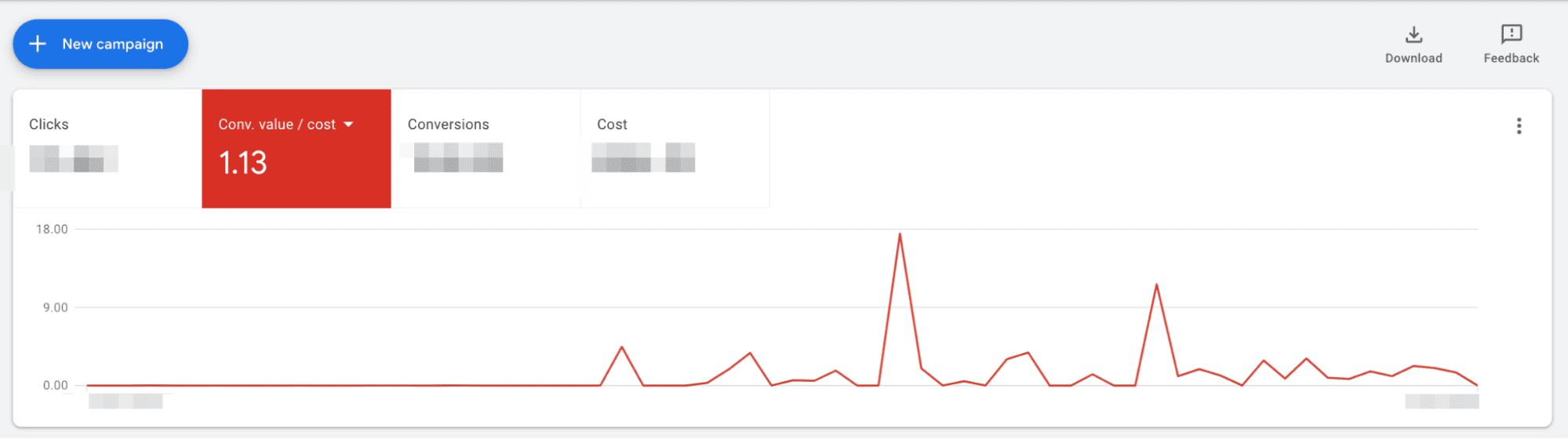 експерименти в рекламному кабінеті  Google Ads
