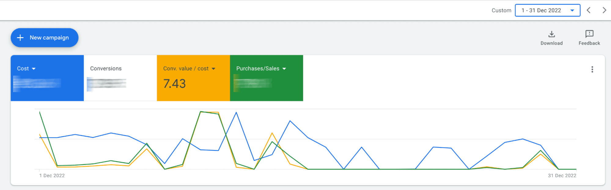 причина погіршення ROAS