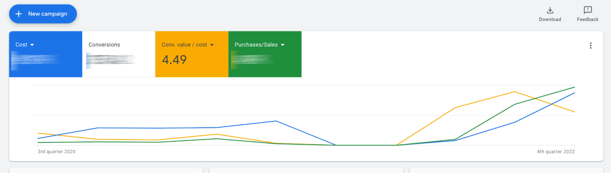 що буде, якщо прийняти всі рекомендації Google Ads