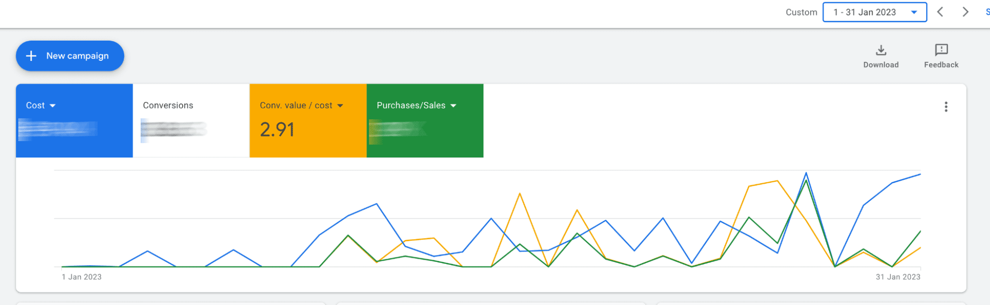 рекомендації Google Ads та падіння ROAS