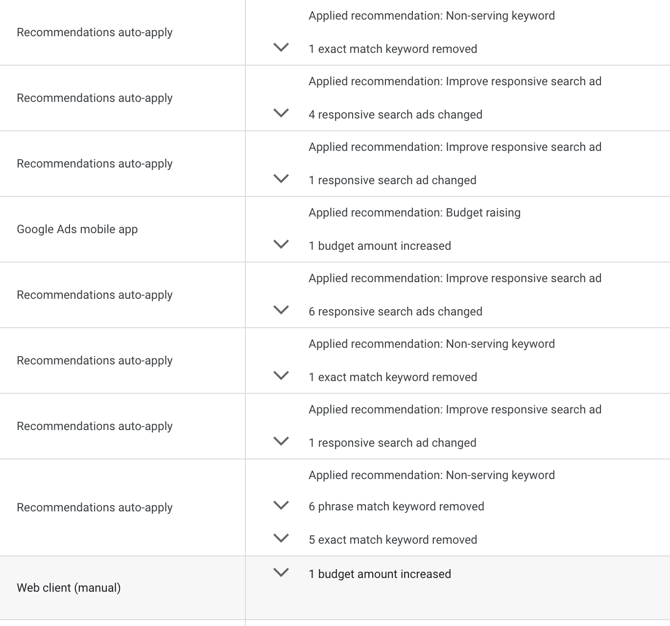 автоматичні рекомендації Google Ads додаток
