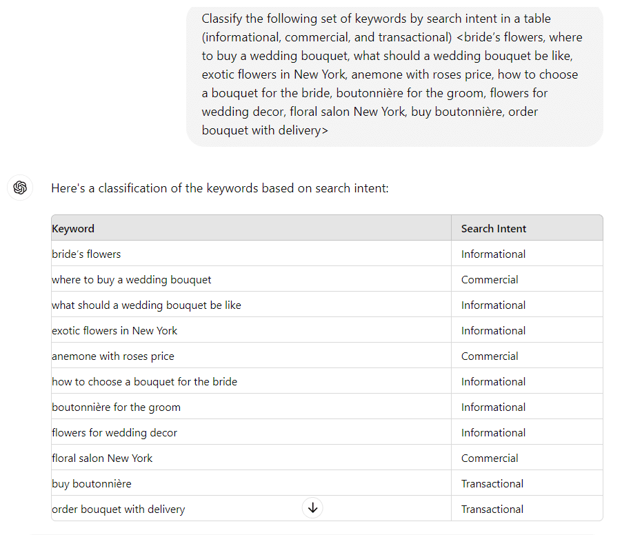 Classification of keywords for the purpose of searching in the chat room