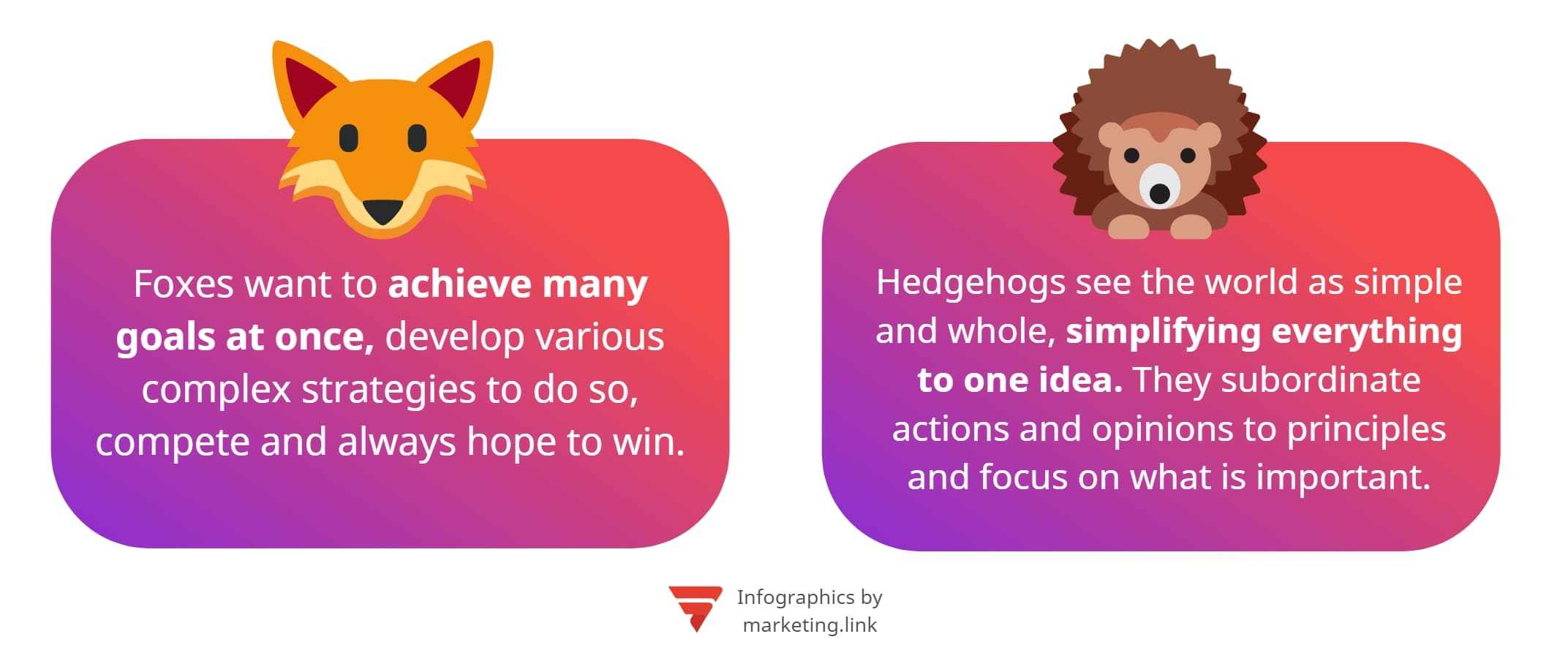 The concept of the hedgehog and the fox