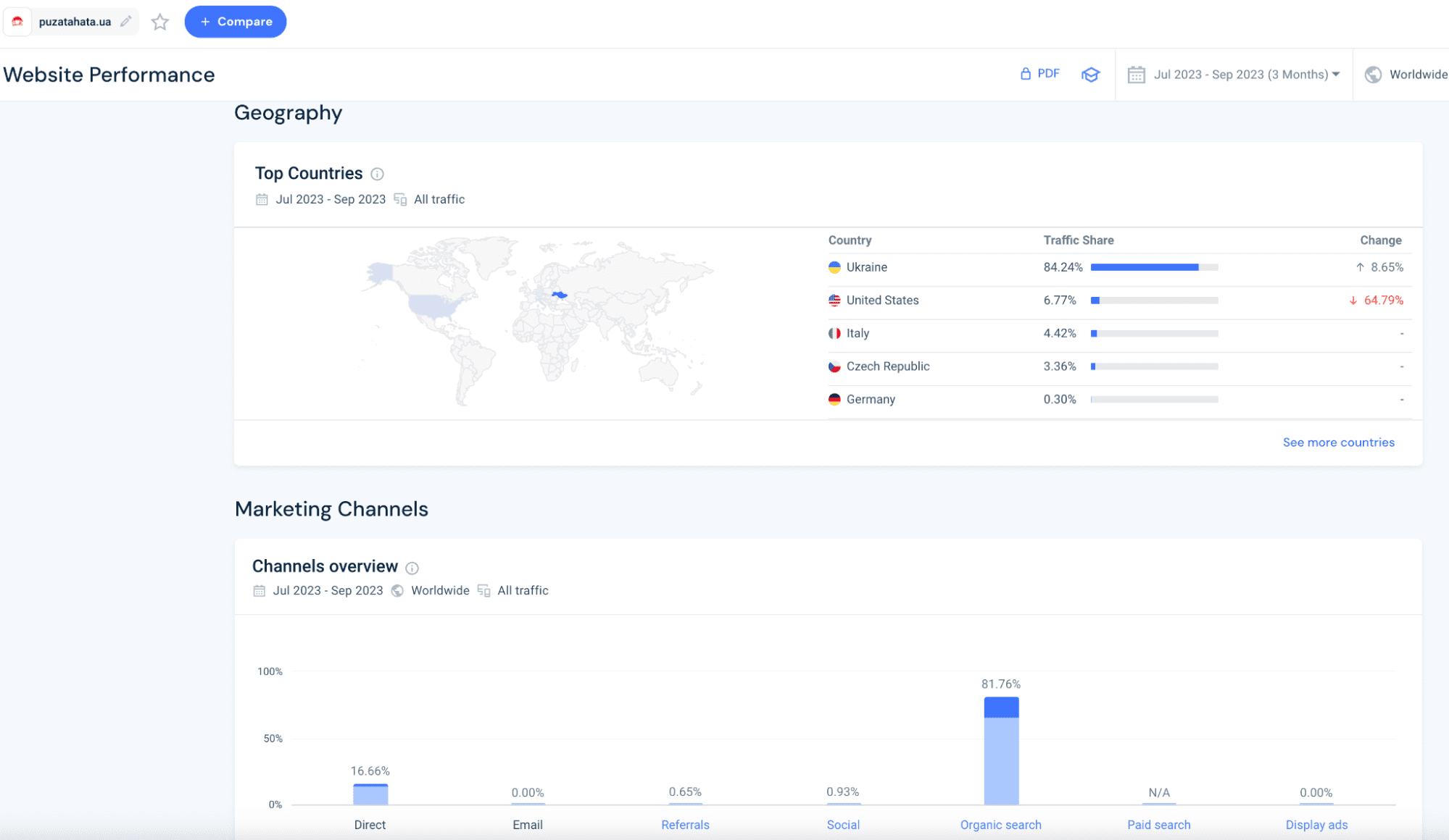 How to strategize on advertising and analyze competitors in HoReCa