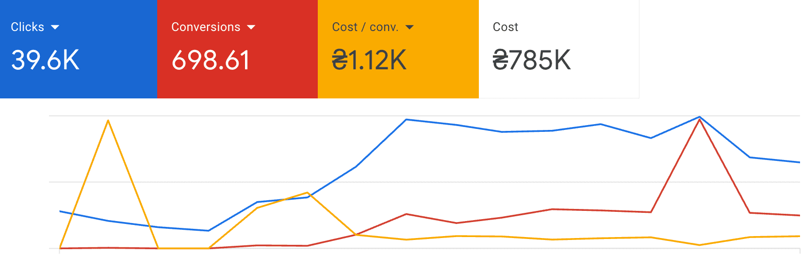 Restaurant consulting how to promote on the Internet