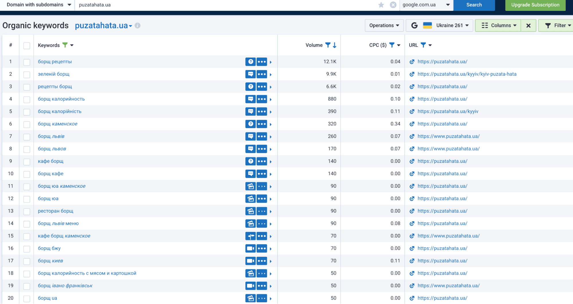 Advertising and SEO for HoReCa, restaurants, cafes and hotels