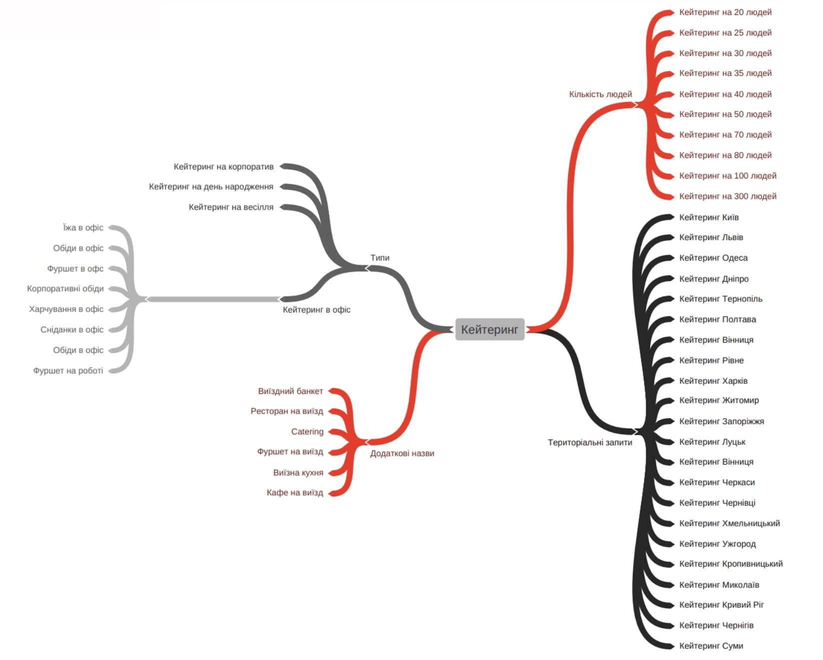 SEO для хорека, розширення структури сайту
