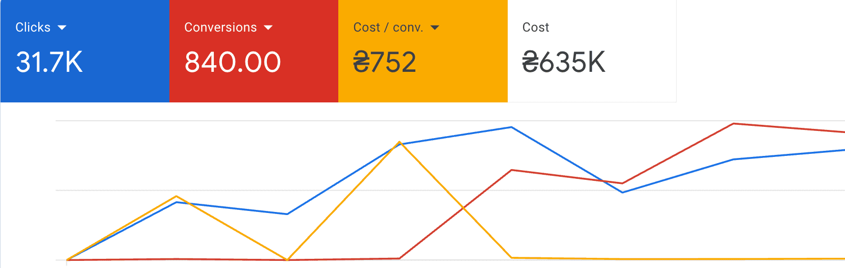 HoReCa marketing case studies