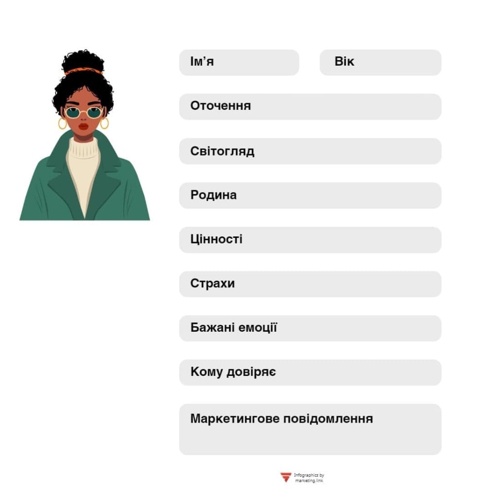 Що таке портрет ЦА та які його ключові компоненти