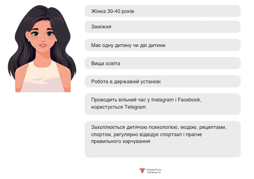 Портрет цільової аудиторії