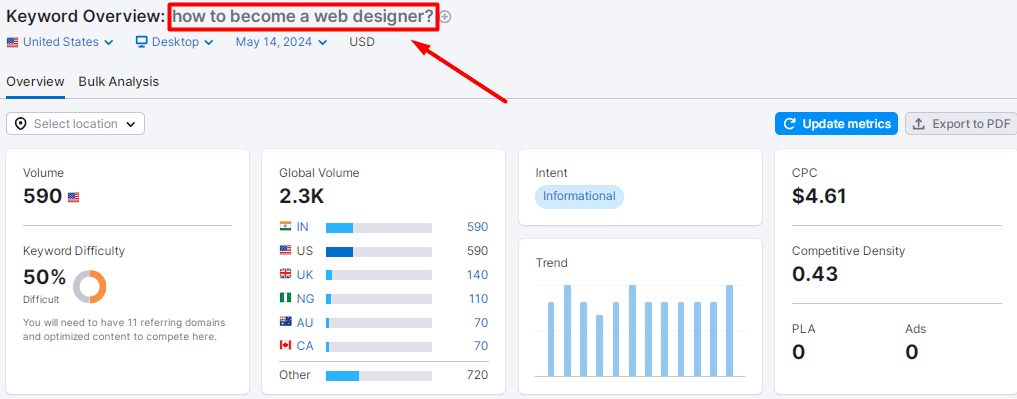 Keyword Magic Tool service from Semrush