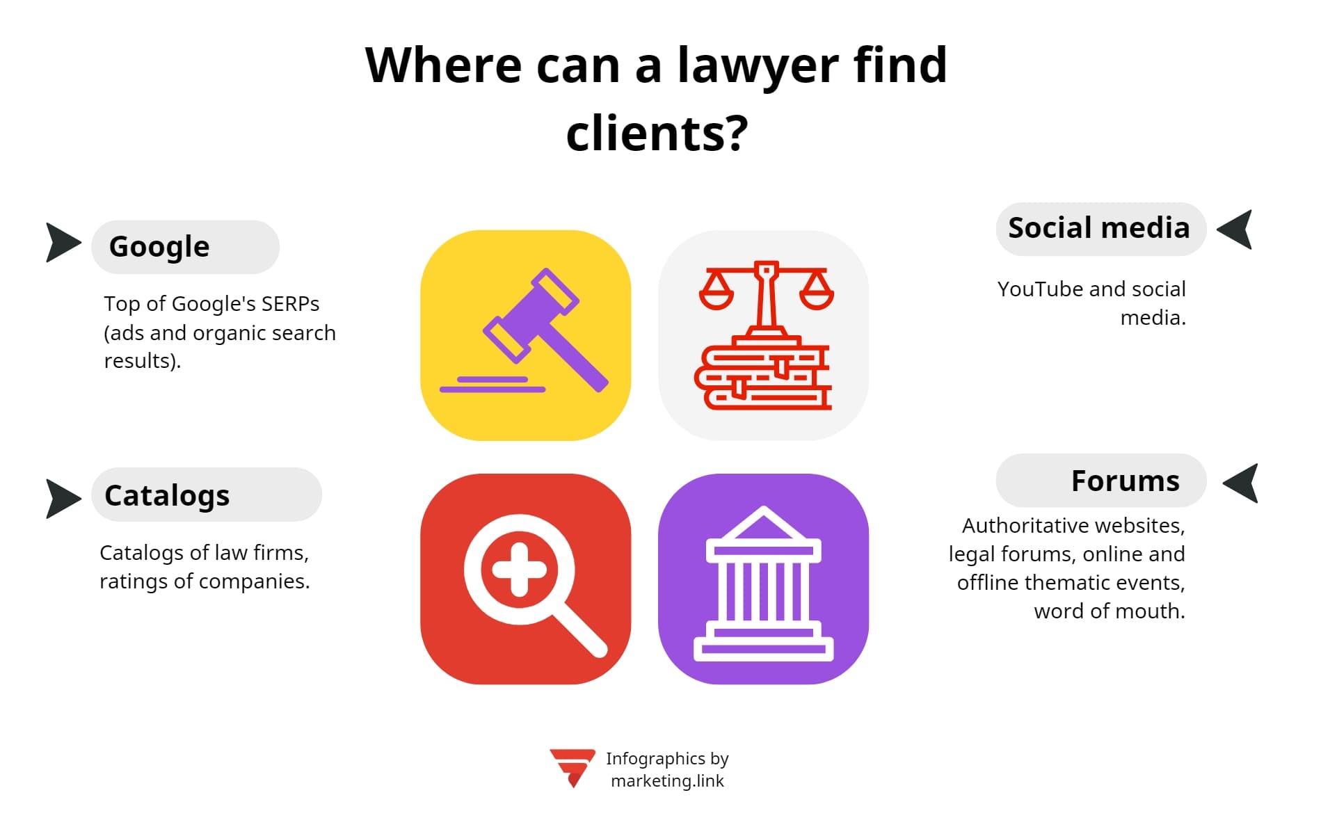 How a lawyer can find clients