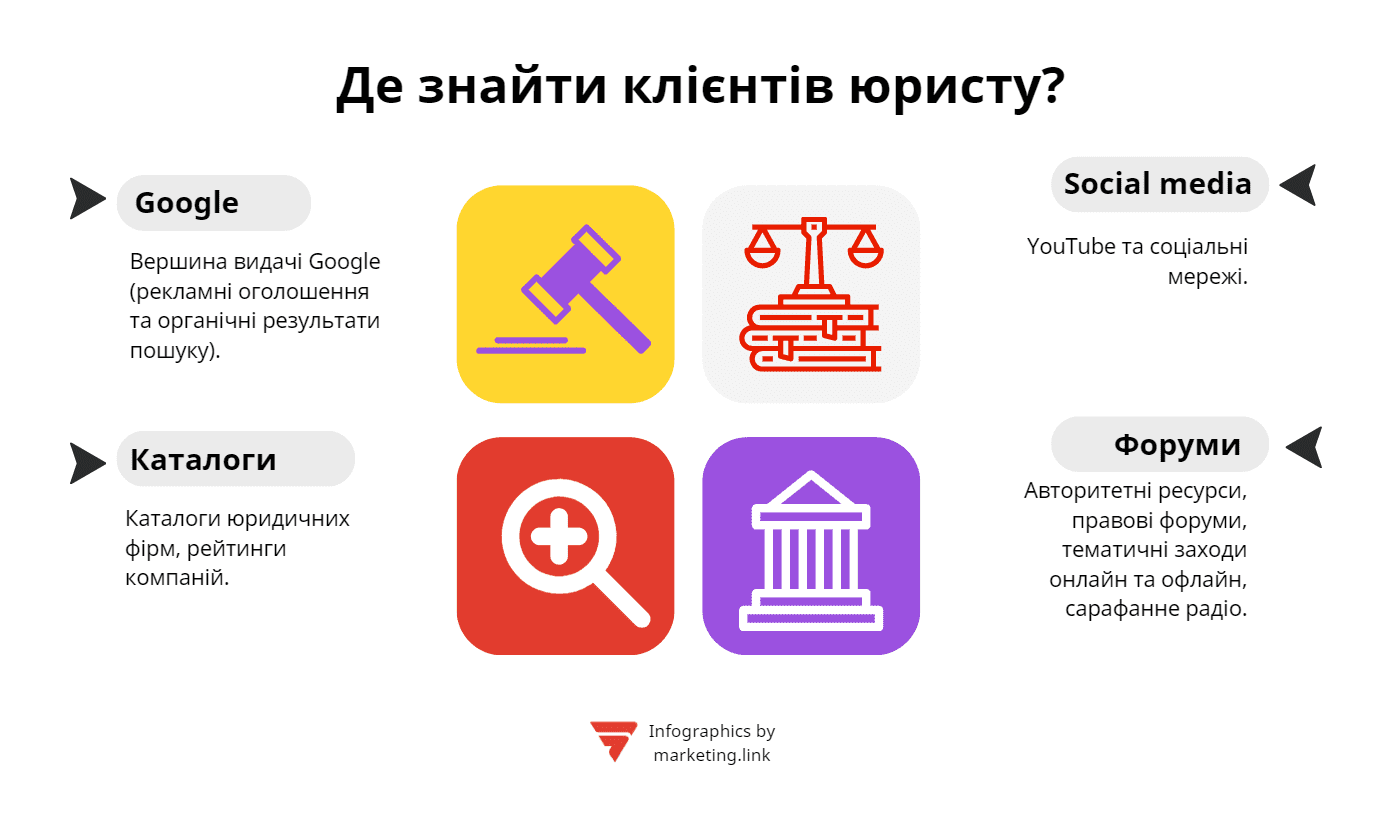Як юристу знайти клієнтів