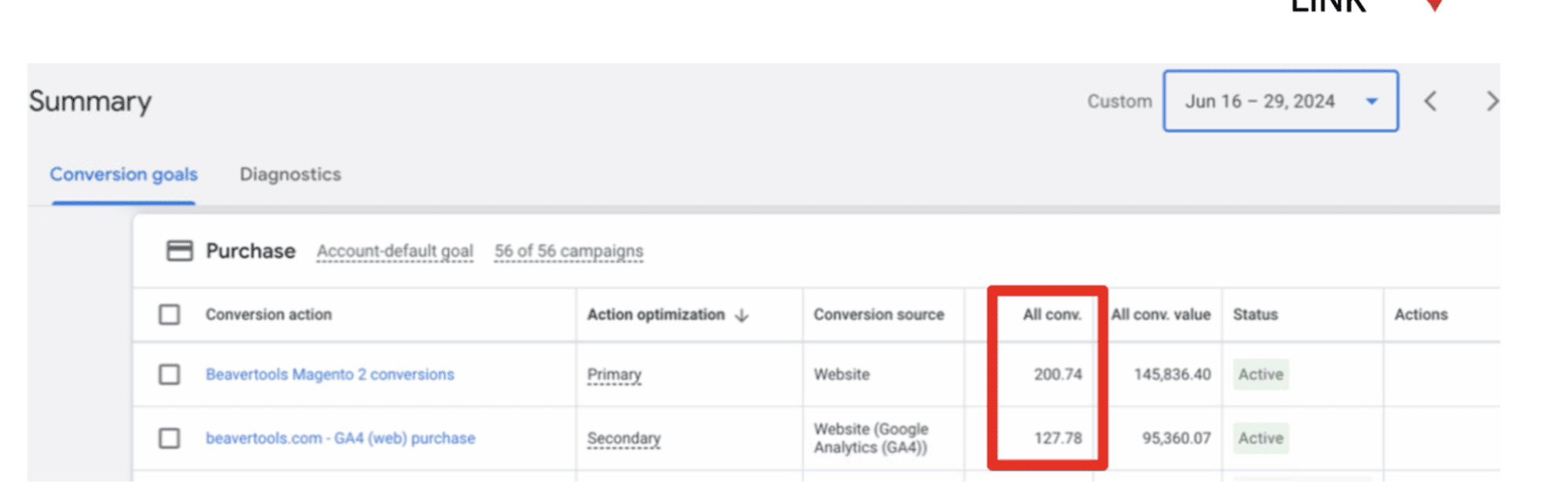Purchase conversions in the advertising cabinet