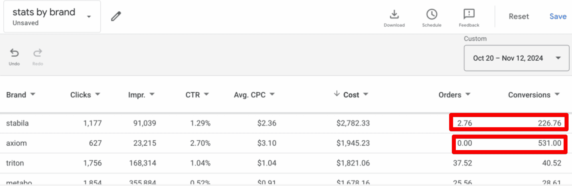 Table of clicks on phone number