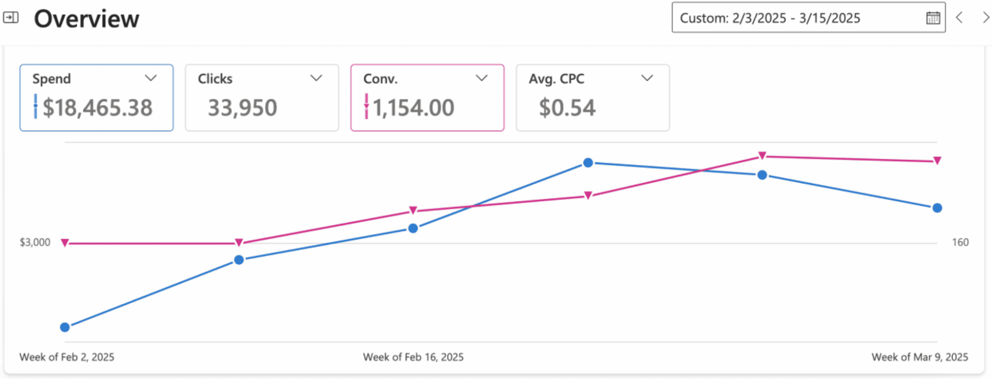 Microsoft Ads growth metrics