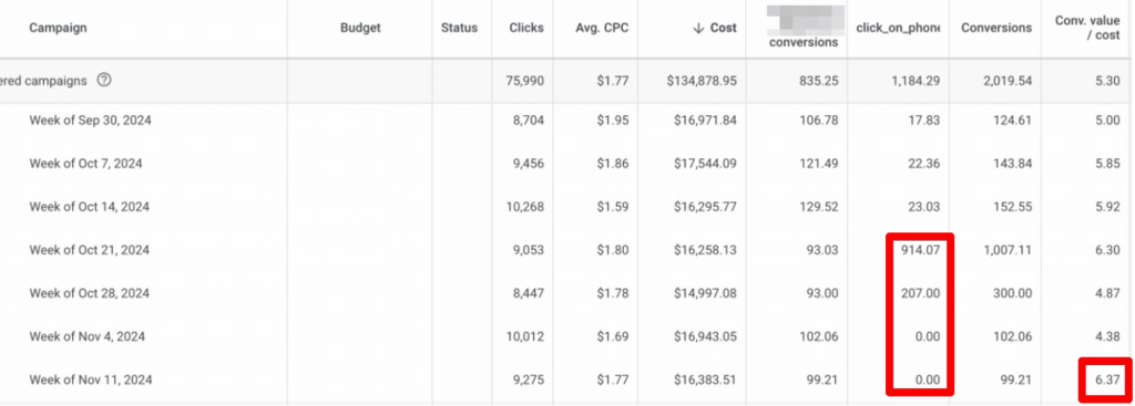 Google Ads campaign metrics