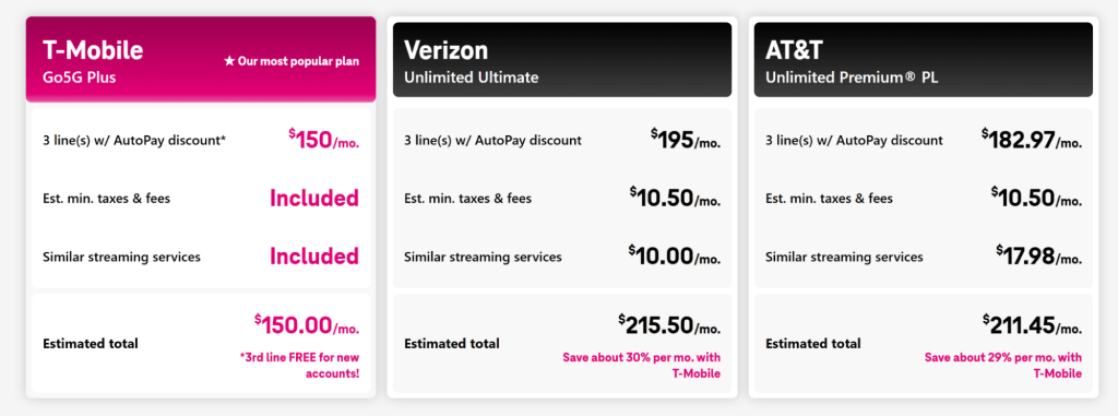 T-mobile tariffs