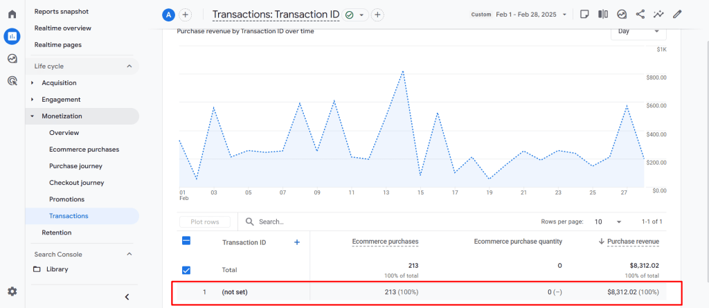 How do I track my online store purchases with GTM?