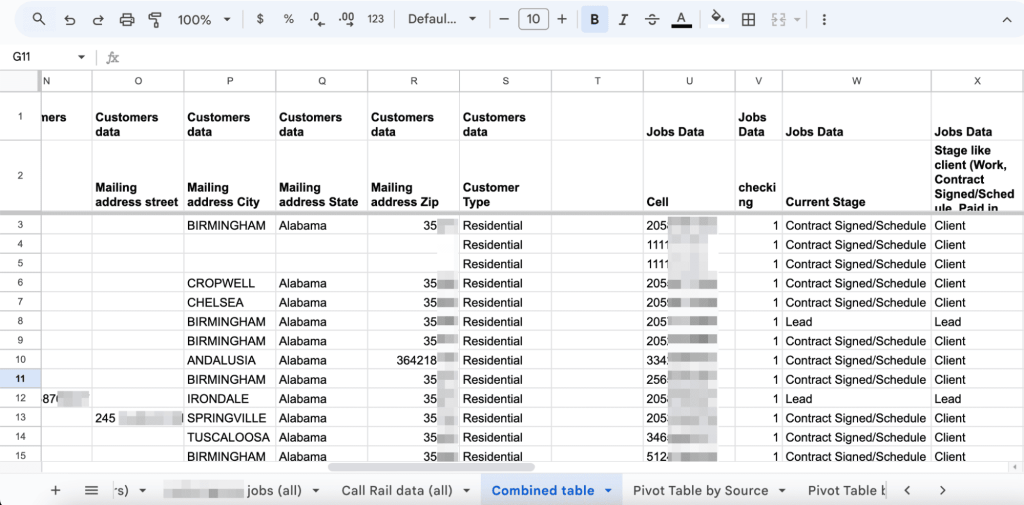 Table with campaign results