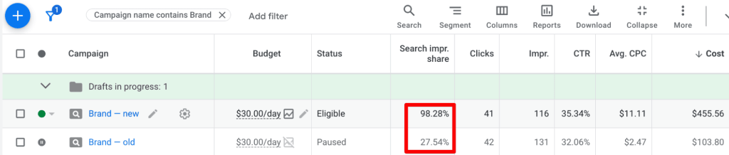 growth in brand-related searches