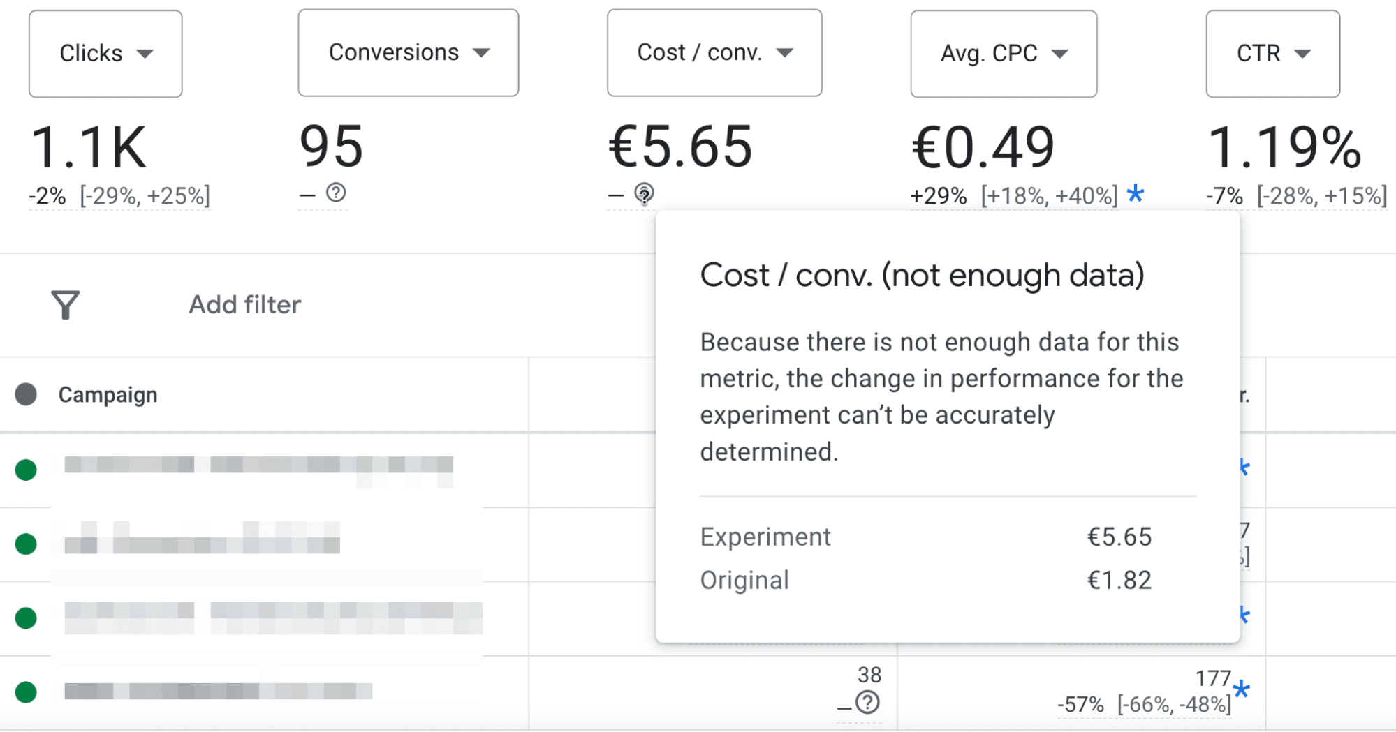 What results were obtained as a result of AV testing
