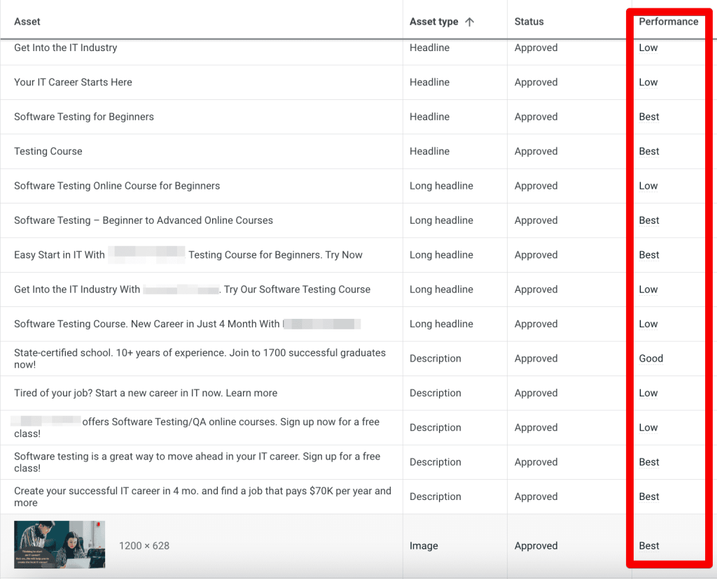 Оптимізація якості оголошень