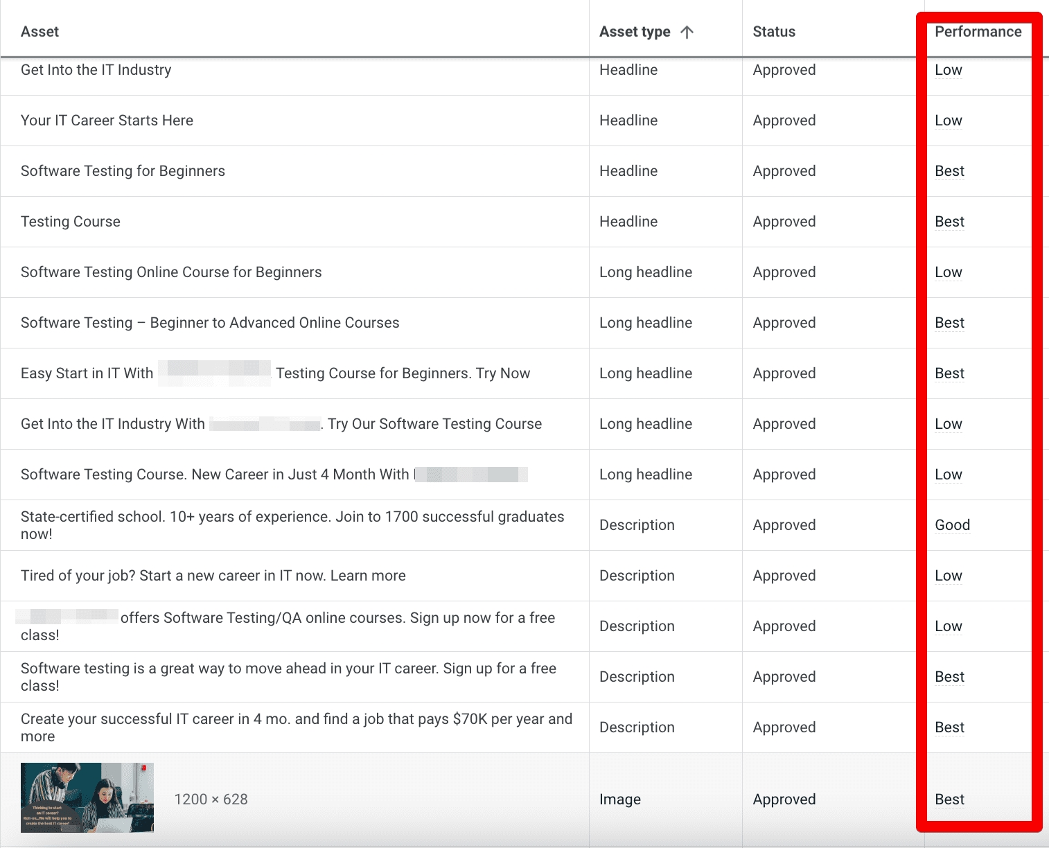 Оптимизация качества объявлений