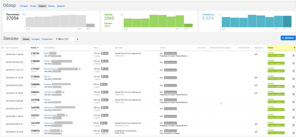 статистика для інтернет-магазину на Хорошоп