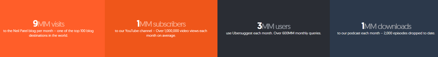 how to design a block of numbers about the company on the website