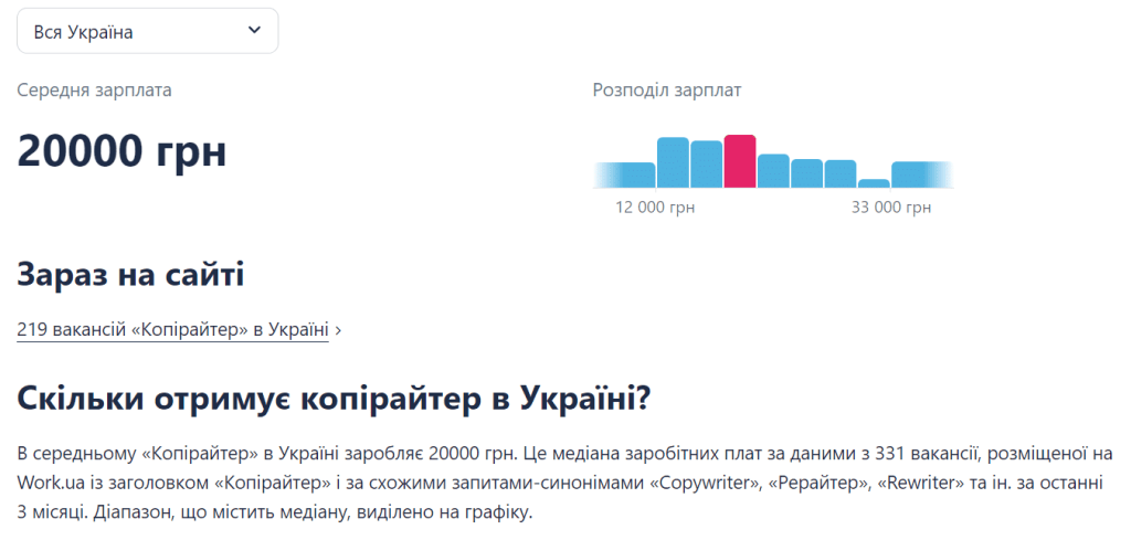 Сколько получает копирайтер в Украине?