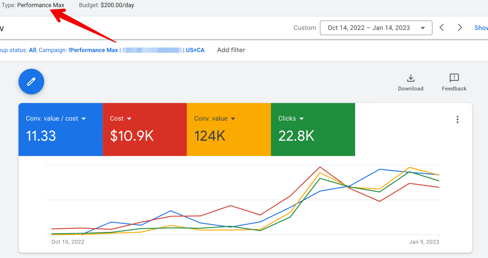 Кейси клієнтів Marketing Link Google Ads