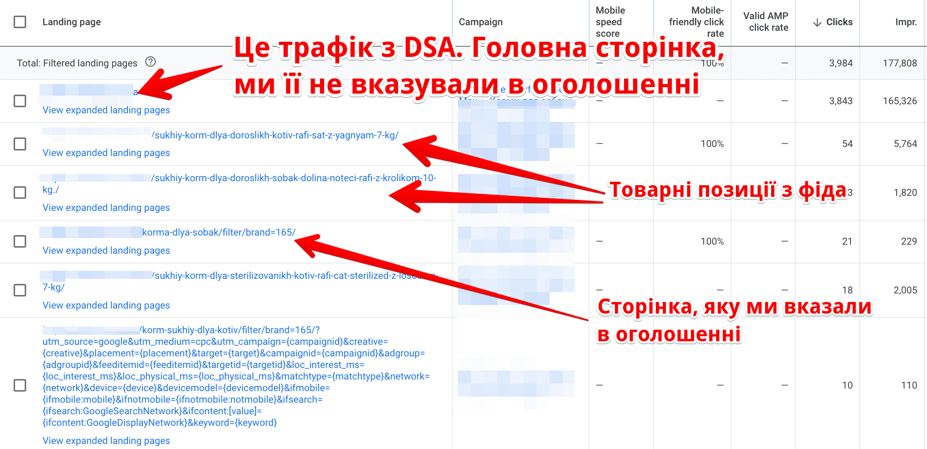 Оптимизация замены конечного URL-адреса в Performance Max на конкретную категорию