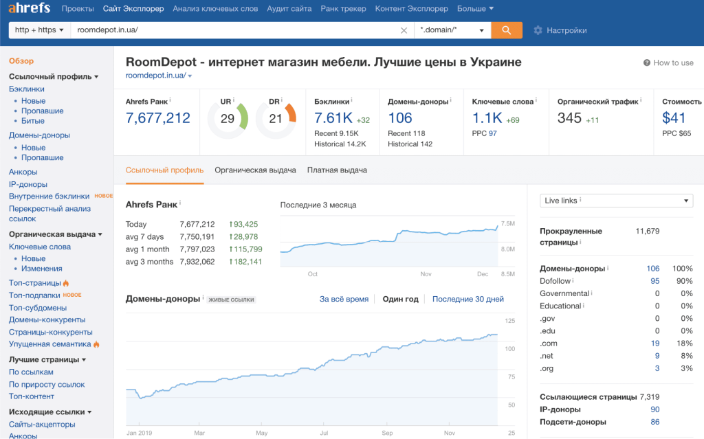 Backlink results