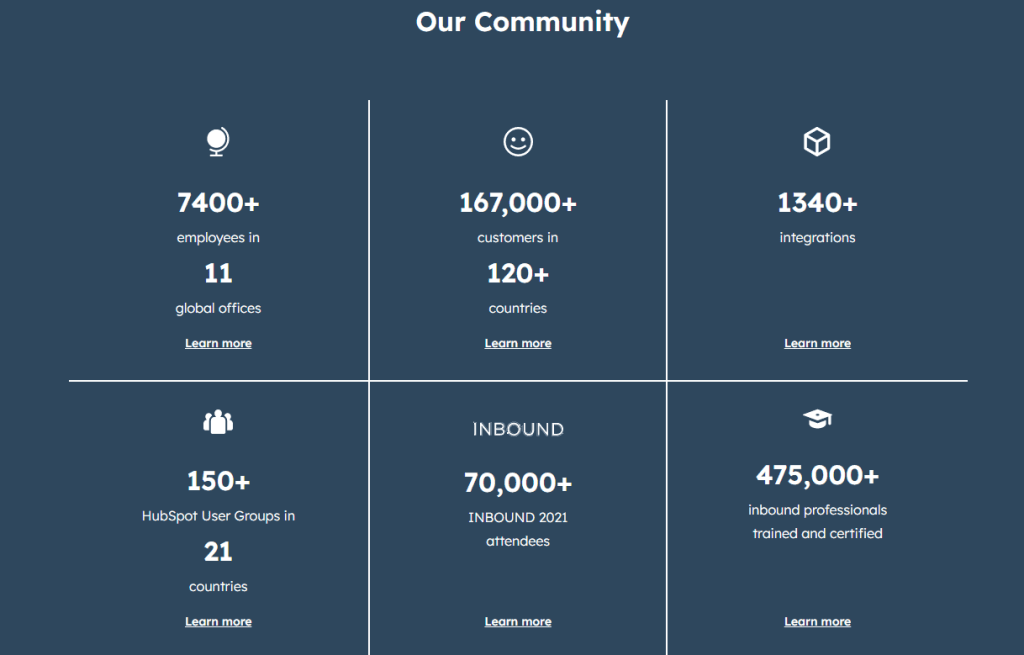 figures about the company